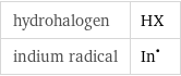 hydrohalogen | HX indium radical | In^•