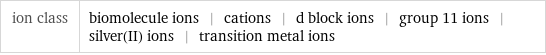 ion class | biomolecule ions | cations | d block ions | group 11 ions | silver(II) ions | transition metal ions