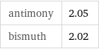 antimony | 2.05 bismuth | 2.02