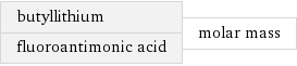 butyllithium fluoroantimonic acid | molar mass