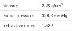 density | 2.29 g/cm^3 vapor pressure | 328.3 mmHg refractive index | 1.529