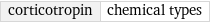 corticotropin | chemical types