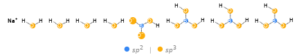 Orbital hybridization Structure diagram