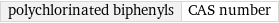 polychlorinated biphenyls | CAS number