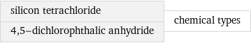 silicon tetrachloride 4, 5-dichlorophthalic anhydride | chemical types