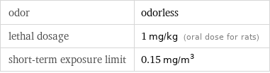 odor | odorless lethal dosage | 1 mg/kg (oral dose for rats) short-term exposure limit | 0.15 mg/m^3