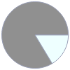 Mass composition for 2 kg