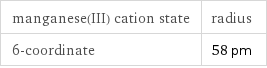 manganese(III) cation state | radius 6-coordinate | 58 pm
