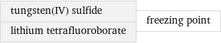 tungsten(IV) sulfide lithium tetrafluoroborate | freezing point