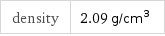 density | 2.09 g/cm^3