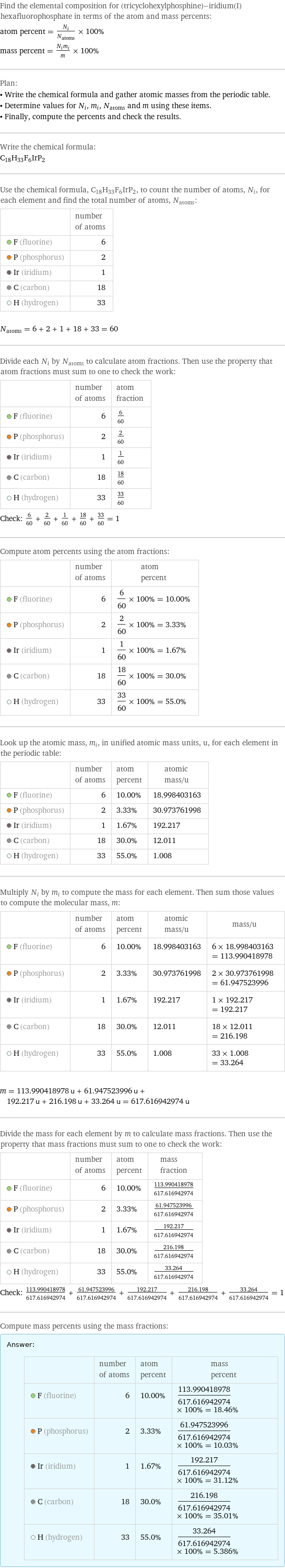 Find the elemental composition for (tricyclohexylphosphine)-iridium(I) hexafluorophosphate in terms of the atom and mass percents: atom percent = N_i/N_atoms × 100% mass percent = (N_im_i)/m × 100% Plan: • Write the chemical formula and gather atomic masses from the periodic table. • Determine values for N_i, m_i, N_atoms and m using these items. • Finally, compute the percents and check the results. Write the chemical formula: C_18H_33F_6IrP_2 Use the chemical formula, C_18H_33F_6IrP_2, to count the number of atoms, N_i, for each element and find the total number of atoms, N_atoms:  | number of atoms  F (fluorine) | 6  P (phosphorus) | 2  Ir (iridium) | 1  C (carbon) | 18  H (hydrogen) | 33  N_atoms = 6 + 2 + 1 + 18 + 33 = 60 Divide each N_i by N_atoms to calculate atom fractions. Then use the property that atom fractions must sum to one to check the work:  | number of atoms | atom fraction  F (fluorine) | 6 | 6/60  P (phosphorus) | 2 | 2/60  Ir (iridium) | 1 | 1/60  C (carbon) | 18 | 18/60  H (hydrogen) | 33 | 33/60 Check: 6/60 + 2/60 + 1/60 + 18/60 + 33/60 = 1 Compute atom percents using the atom fractions:  | number of atoms | atom percent  F (fluorine) | 6 | 6/60 × 100% = 10.00%  P (phosphorus) | 2 | 2/60 × 100% = 3.33%  Ir (iridium) | 1 | 1/60 × 100% = 1.67%  C (carbon) | 18 | 18/60 × 100% = 30.0%  H (hydrogen) | 33 | 33/60 × 100% = 55.0% Look up the atomic mass, m_i, in unified atomic mass units, u, for each element in the periodic table:  | number of atoms | atom percent | atomic mass/u  F (fluorine) | 6 | 10.00% | 18.998403163  P (phosphorus) | 2 | 3.33% | 30.973761998  Ir (iridium) | 1 | 1.67% | 192.217  C (carbon) | 18 | 30.0% | 12.011  H (hydrogen) | 33 | 55.0% | 1.008 Multiply N_i by m_i to compute the mass for each element. Then sum those values to compute the molecular mass, m:  | number of atoms | atom percent | atomic mass/u | mass/u  F (fluorine) | 6 | 10.00% | 18.998403163 | 6 × 18.998403163 = 113.990418978  P (phosphorus) | 2 | 3.33% | 30.973761998 | 2 × 30.973761998 = 61.947523996  Ir (iridium) | 1 | 1.67% | 192.217 | 1 × 192.217 = 192.217  C (carbon) | 18 | 30.0% | 12.011 | 18 × 12.011 = 216.198  H (hydrogen) | 33 | 55.0% | 1.008 | 33 × 1.008 = 33.264  m = 113.990418978 u + 61.947523996 u + 192.217 u + 216.198 u + 33.264 u = 617.616942974 u Divide the mass for each element by m to calculate mass fractions. Then use the property that mass fractions must sum to one to check the work:  | number of atoms | atom percent | mass fraction  F (fluorine) | 6 | 10.00% | 113.990418978/617.616942974  P (phosphorus) | 2 | 3.33% | 61.947523996/617.616942974  Ir (iridium) | 1 | 1.67% | 192.217/617.616942974  C (carbon) | 18 | 30.0% | 216.198/617.616942974  H (hydrogen) | 33 | 55.0% | 33.264/617.616942974 Check: 113.990418978/617.616942974 + 61.947523996/617.616942974 + 192.217/617.616942974 + 216.198/617.616942974 + 33.264/617.616942974 = 1 Compute mass percents using the mass fractions: Answer: |   | | number of atoms | atom percent | mass percent  F (fluorine) | 6 | 10.00% | 113.990418978/617.616942974 × 100% = 18.46%  P (phosphorus) | 2 | 3.33% | 61.947523996/617.616942974 × 100% = 10.03%  Ir (iridium) | 1 | 1.67% | 192.217/617.616942974 × 100% = 31.12%  C (carbon) | 18 | 30.0% | 216.198/617.616942974 × 100% = 35.01%  H (hydrogen) | 33 | 55.0% | 33.264/617.616942974 × 100% = 5.386%