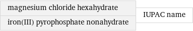 magnesium chloride hexahydrate iron(III) pyrophosphate nonahydrate | IUPAC name