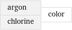argon chlorine | color
