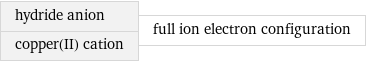 hydride anion copper(II) cation | full ion electron configuration