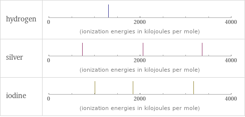 Reactivity