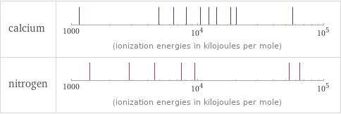 Reactivity