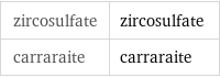 zircosulfate | zircosulfate carraraite | carraraite