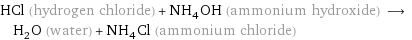 HCl (hydrogen chloride) + NH_4OH (ammonium hydroxide) ⟶ H_2O (water) + NH_4Cl (ammonium chloride)