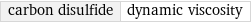 carbon disulfide | dynamic viscosity