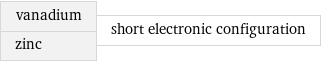 vanadium zinc | short electronic configuration