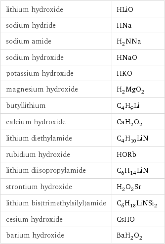 lithium hydroxide | HLiO sodium hydride | HNa sodium amide | H_2NNa sodium hydroxide | HNaO potassium hydroxide | HKO magnesium hydroxide | H_2MgO_2 butyllithium | C_4H_9Li calcium hydroxide | CaH_2O_2 lithium diethylamide | C_4H_10LiN rubidium hydroxide | HORb lithium diisopropylamide | C_6H_14LiN strontium hydroxide | H_2O_2Sr lithium bis(trimethylsilyl)amide | C_6H_18LiNSi_2 cesium hydroxide | CsHO barium hydroxide | BaH_2O_2