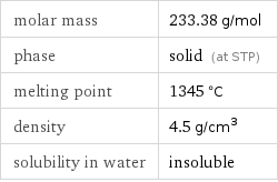 molar mass | 233.38 g/mol phase | solid (at STP) melting point | 1345 °C density | 4.5 g/cm^3 solubility in water | insoluble