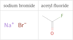 Structure diagrams