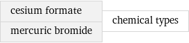 cesium formate mercuric bromide | chemical types