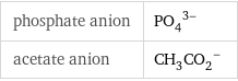 phosphate anion | (PO_4)^(3-) acetate anion | (CH_3CO_2)^-