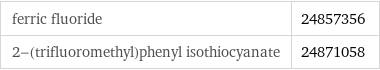 ferric fluoride | 24857356 2-(trifluoromethyl)phenyl isothiocyanate | 24871058