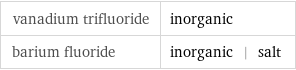 vanadium trifluoride | inorganic barium fluoride | inorganic | salt