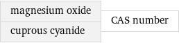 magnesium oxide cuprous cyanide | CAS number