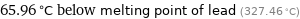 65.96 °C below melting point of lead (327.46 °C)