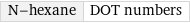 N-hexane | DOT numbers