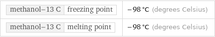 methanol-13 C | freezing point | -98 °C (degrees Celsius) methanol-13 C | melting point | -98 °C (degrees Celsius)