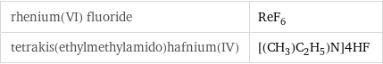 rhenium(VI) fluoride | ReF_6 tetrakis(ethylmethylamido)hafnium(IV) | [(CH_3)C_2H_5)N]4HF