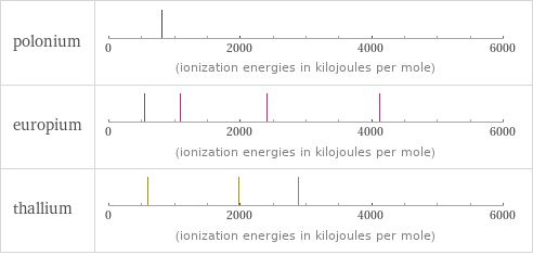 Reactivity