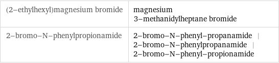 (2-ethylhexyl)magnesium bromide | magnesium 3-methanidylheptane bromide 2-bromo-N-phenylpropionamide | 2-bromo-N-phenyl-propanamide | 2-bromo-N-phenylpropanamide | 2-bromo-N-phenyl-propionamide