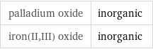 palladium oxide | inorganic iron(II, III) oxide | inorganic