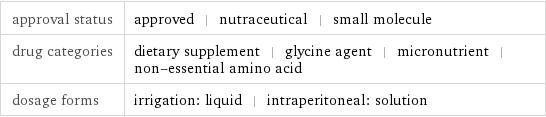 approval status | approved | nutraceutical | small molecule drug categories | dietary supplement | glycine agent | micronutrient | non-essential amino acid dosage forms | irrigation: liquid | intraperitoneal: solution