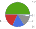 Mass fraction pie chart