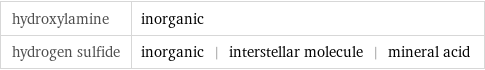 hydroxylamine | inorganic hydrogen sulfide | inorganic | interstellar molecule | mineral acid