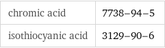 chromic acid | 7738-94-5 isothiocyanic acid | 3129-90-6