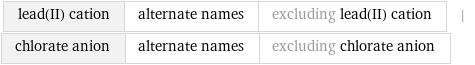 lead(II) cation | alternate names | excluding lead(II) cation | chlorate anion | alternate names | excluding chlorate anion