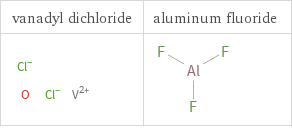 Structure diagrams