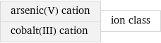 arsenic(V) cation cobalt(III) cation | ion class