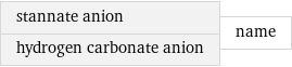 stannate anion hydrogen carbonate anion | name