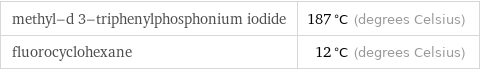 methyl-d 3-triphenylphosphonium iodide | 187 °C (degrees Celsius) fluorocyclohexane | 12 °C (degrees Celsius)