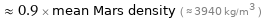  ≈ 0.9 × mean Mars density ( ≈ 3940 kg/m^3 )