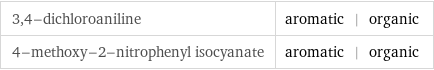 3, 4-dichloroaniline | aromatic | organic 4-methoxy-2-nitrophenyl isocyanate | aromatic | organic